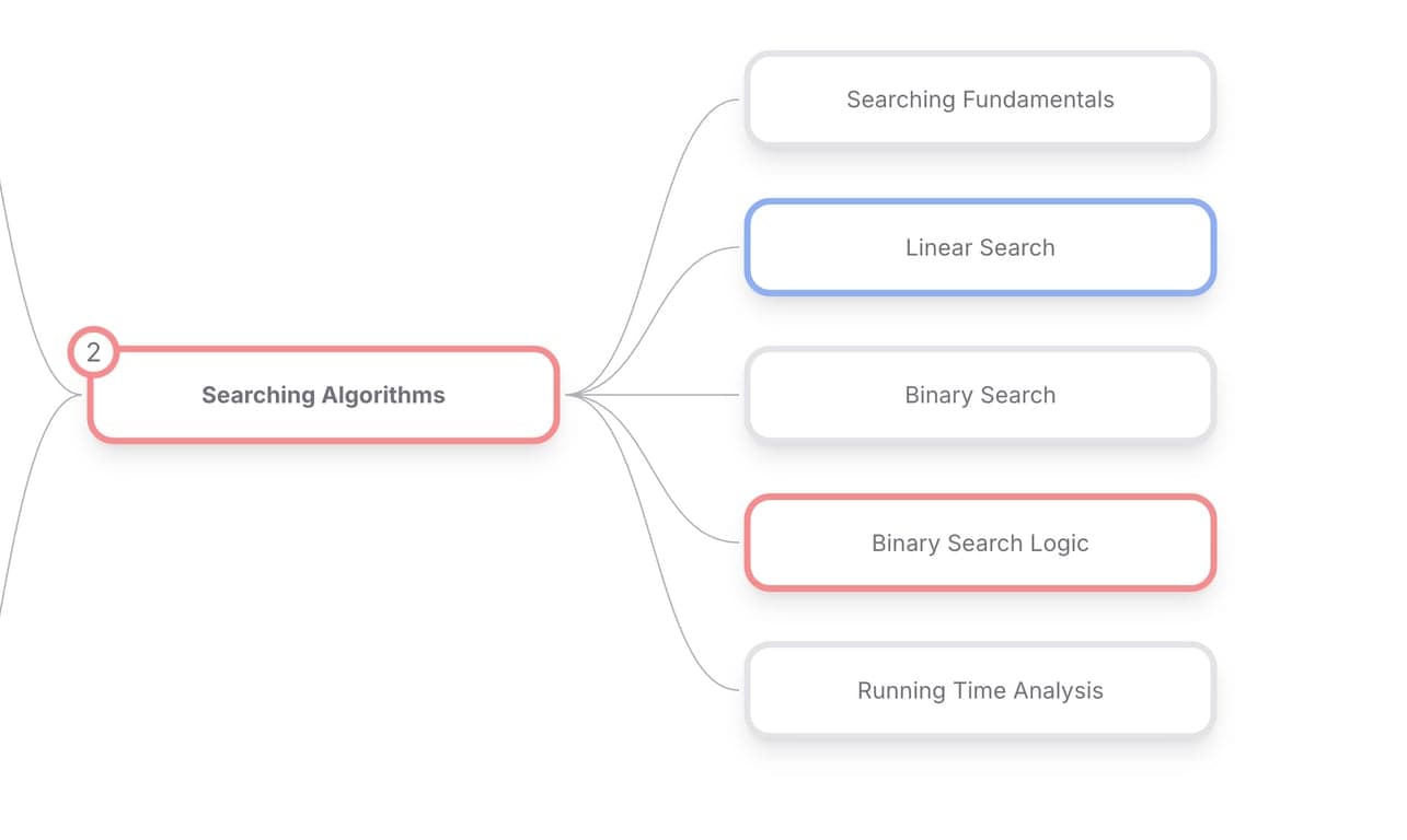 Knowledge Map